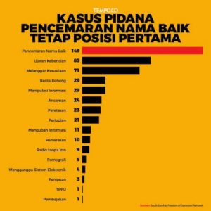Pencemaran Nama Baik Di Sosial Media Dan Ancaman Hukumannya